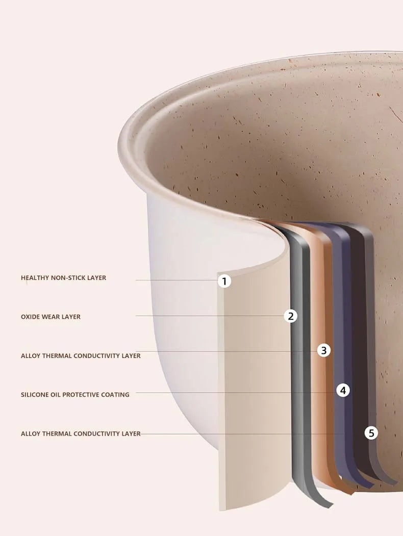 Double rice cooker inner pot layers shown in a cross-section diagram