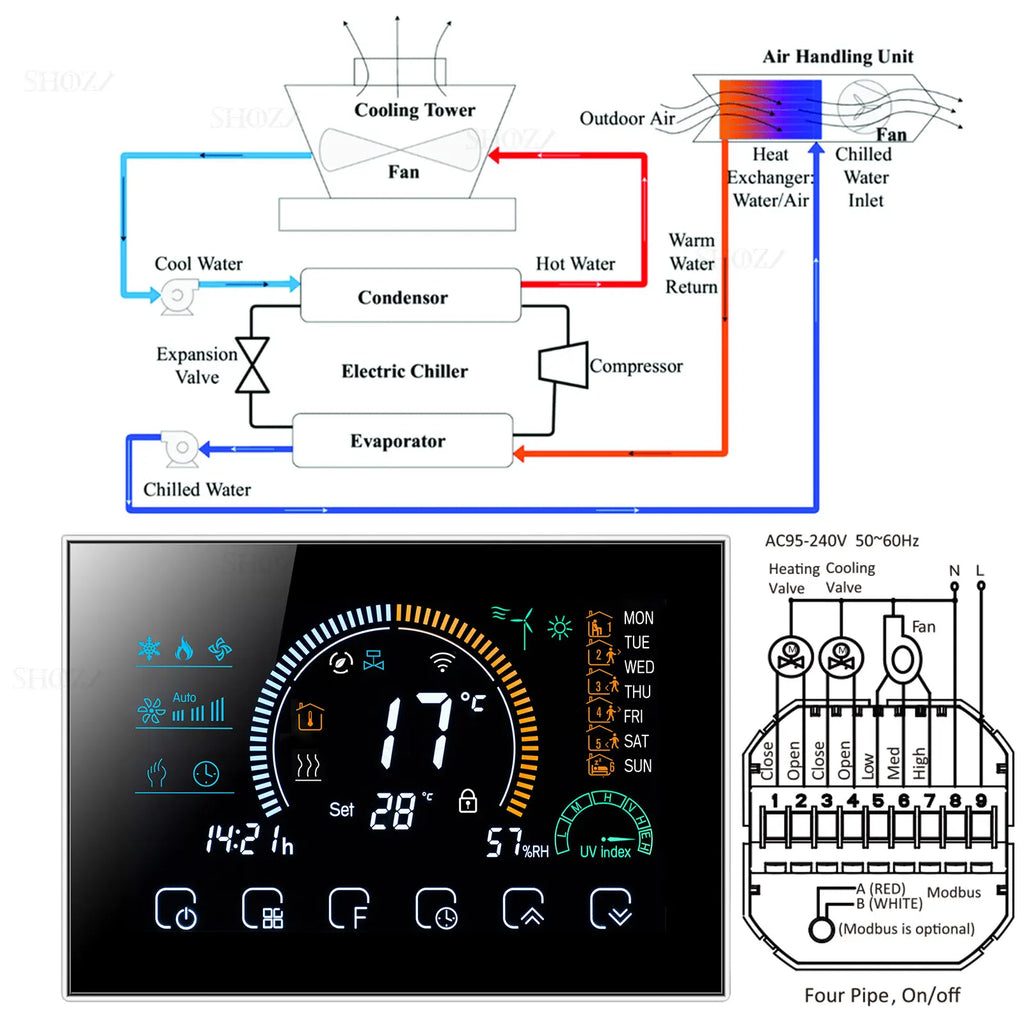 Wifi/RS485/Zigbee Thermostat Air Conditioning 3 Fan Coil Unit Home Cooling/Heating 2/4 Pipe Temperature Controller with Alexa