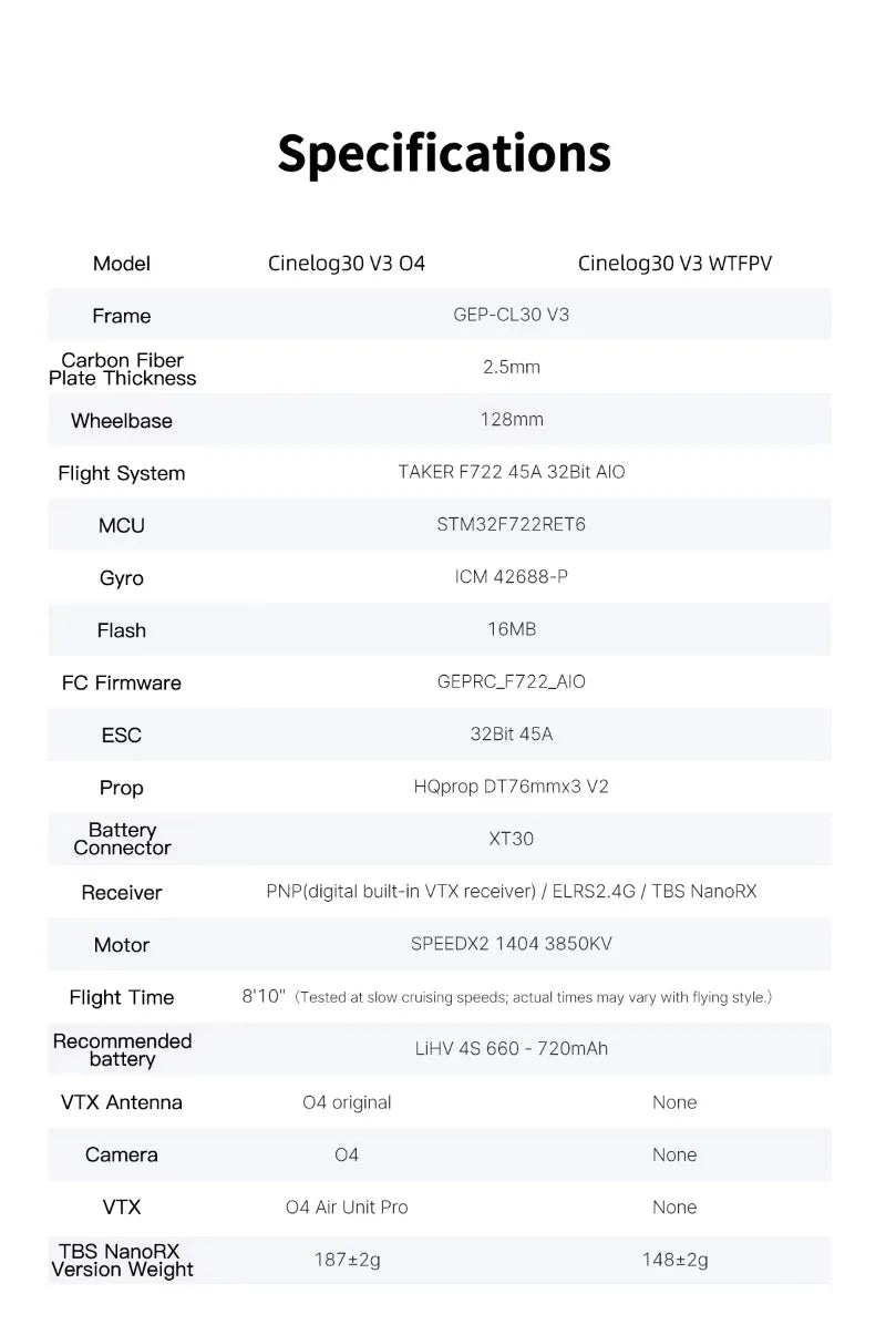 Cinelog30 V3 O4 Pro FPV Drone - 3-Inch Cinewhoop with ELRS 2.4G Tidesmit