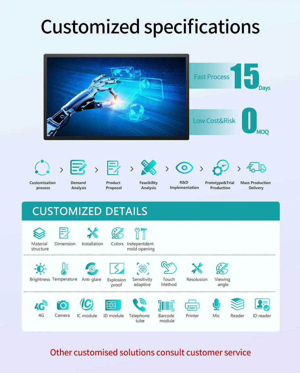 15.6 inch Industrial Capacitive Touch Panel PC Win 8G 128G IP65 Screen Waterproof With WIFI Bluetooth RJ45 RS232 USB