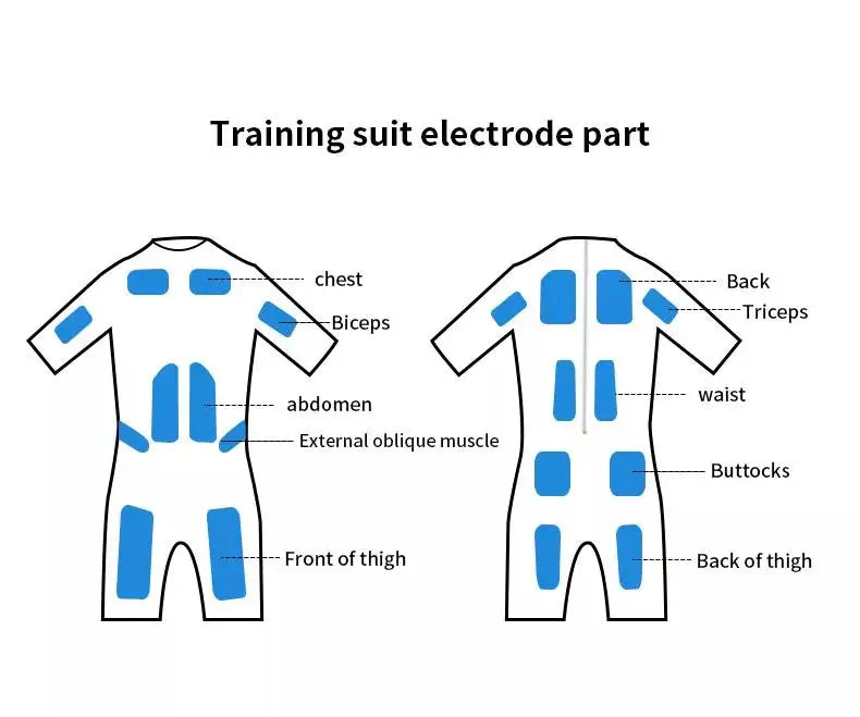 Diagram showing blue electrode pad placement on a wireless EMS fitness training suit for full-body muscle stimulation.