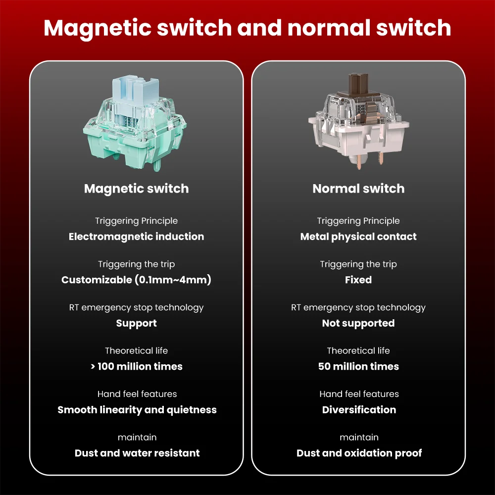 ROYAL KLUDGE RK M75 HE Magnetic Switch Mechanical Keyboard Rapid Trigger 0.01mm 75% RGB Hot Swap Gasket E-Sports Gaming Keyboard