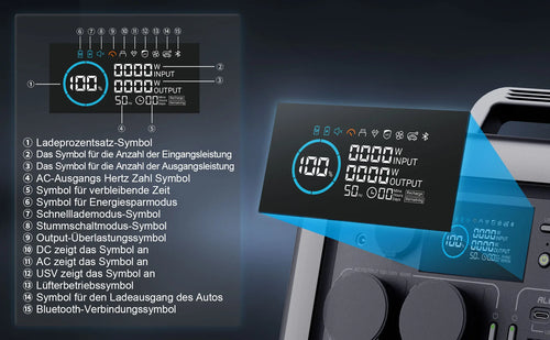 ALLPOWERS R600 power station showing a digital display interface with detailed icons for power input, output, and status.