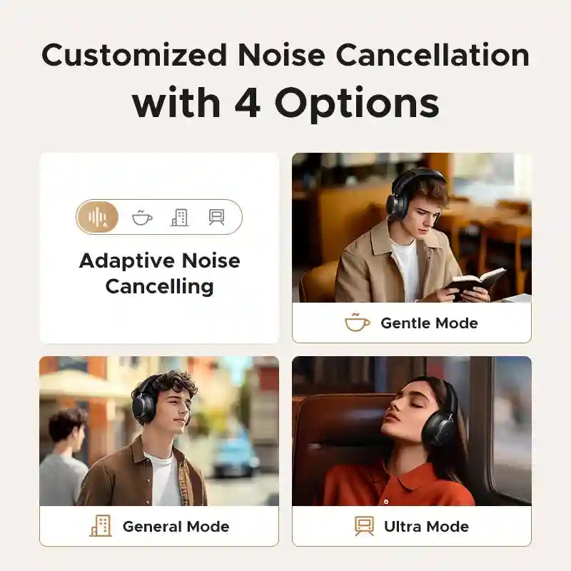 Tidesmit Wireless Headphones - Over-Ear Active Noise Cancellation Tidesmit