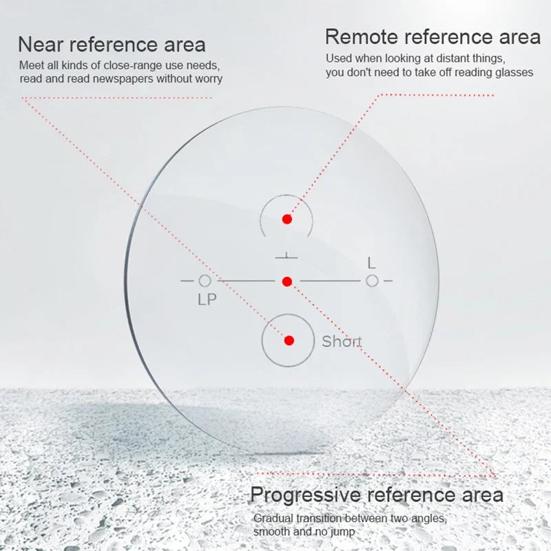 Progressive Multifocal Lenses 1.61 – Anti-Blue Light VR Smart Lenses Tidesmit