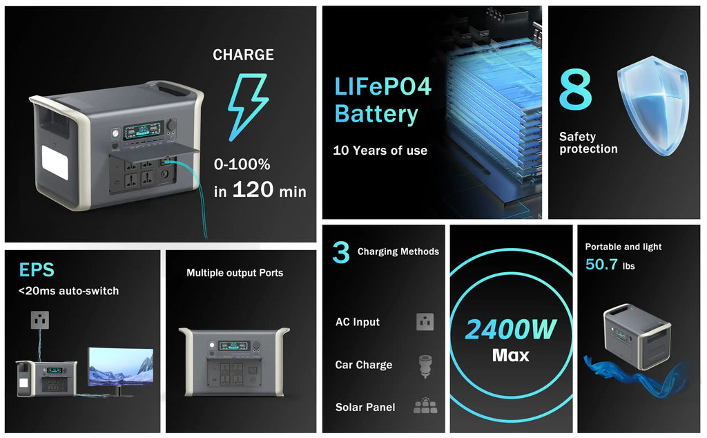 UAPOW 2600W 2048WH Portable Power Station 400W 41V Flexible Solar Panel Camping Lifepo4 Battery Solar Power Supp