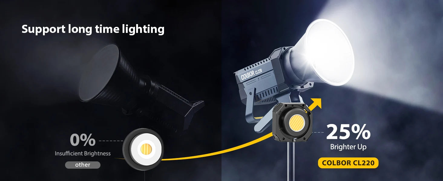 LED Video Light 220W Bicolor COB Studio Lamp with Bowens Mount Tidesmit