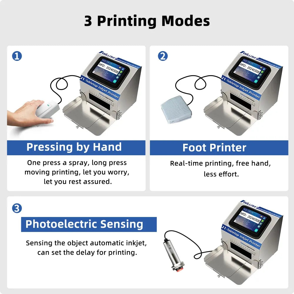 Static inkjet printer showing hand, foot, and photoelectric sensing printing modes