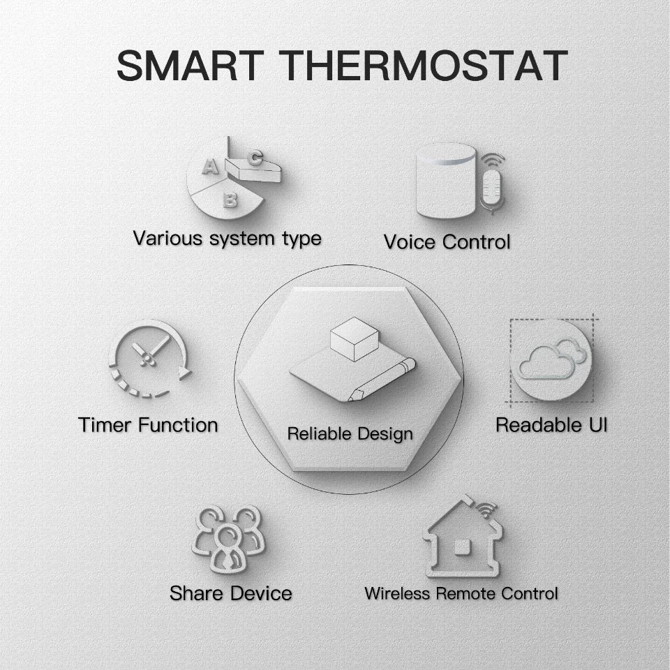 Moes WiFi Smart Thermostat Temperature Controller for Water/Electric floor Heating Gas Boiler Control with Alexa Google Home