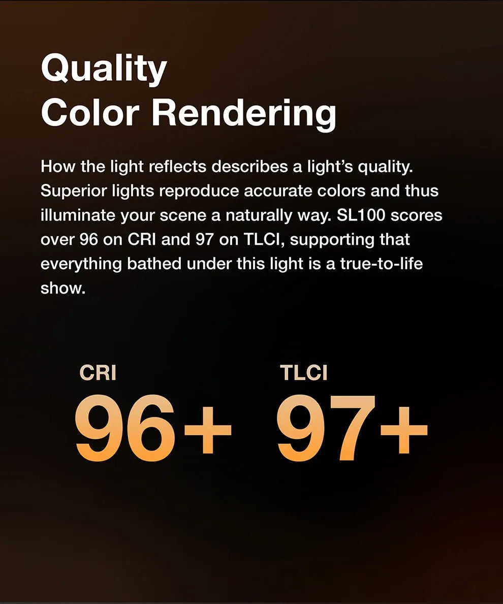 SL100 LED light features 96+ CRI and 97+ TLCI scores for accurate color rendering in photography and video production.