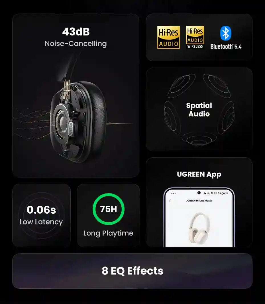 Wireless Headphones with Active Noise Cancellation & 75H Playtime Tidesmit