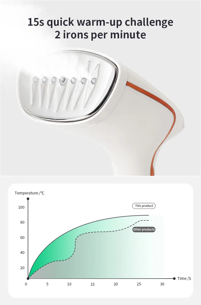 Tidesmit 1800W portable handheld steam iron showing touchscreen controls and 320ml water tank for garment steaming