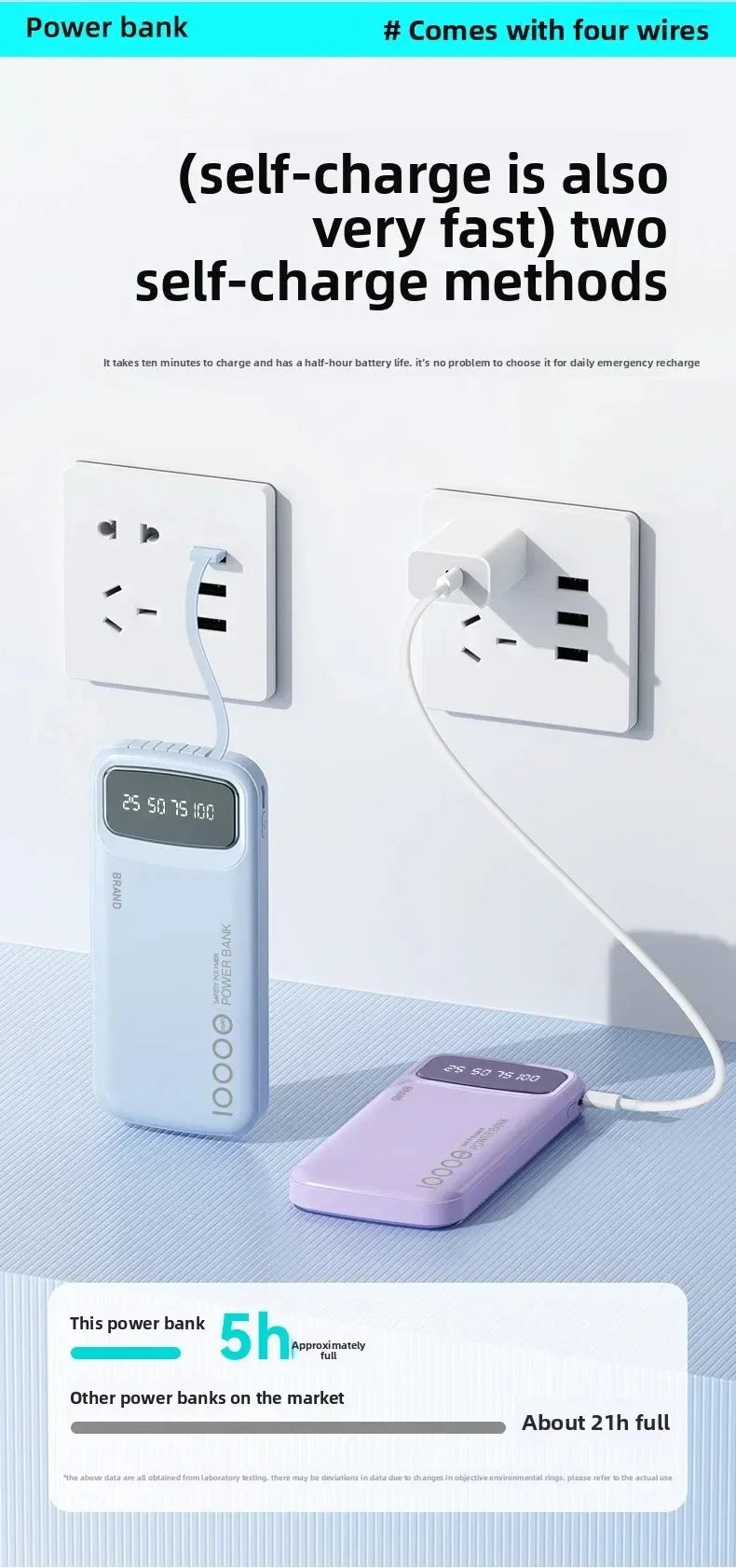 Portable Charger 10000mAh with Integrated USB-C Cable | Tidesmit Tidesmit
