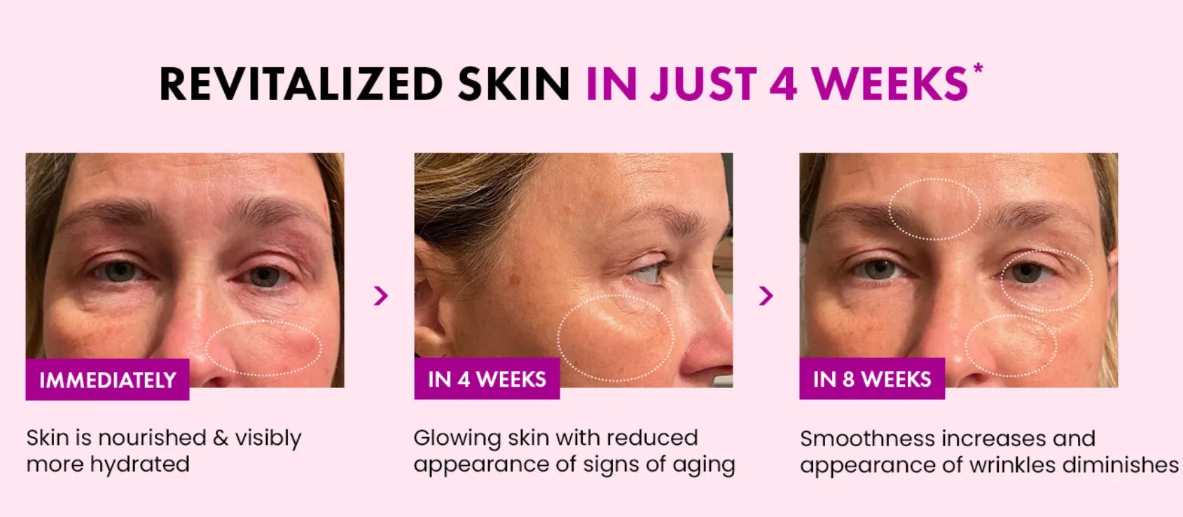 Before-and-after comparison showing skin transformation over 8 weeks of using anti-aging collagen face cream.