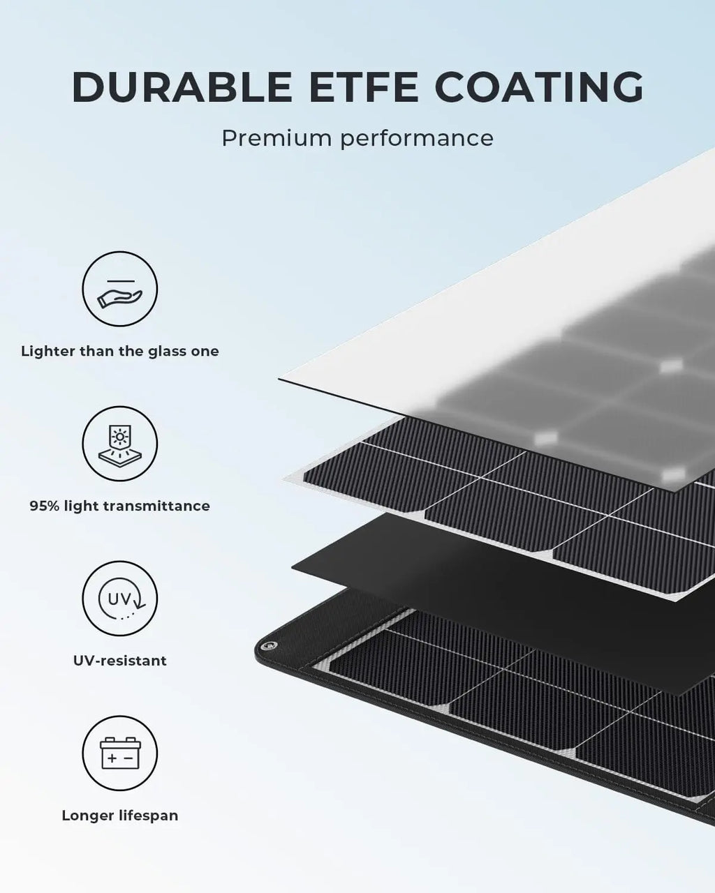 OUKITEL PV400 Portable Solar Panel 400W for Power Station, Solar Generator P2001, Foldable Solar Charger for RV, Camping, Power