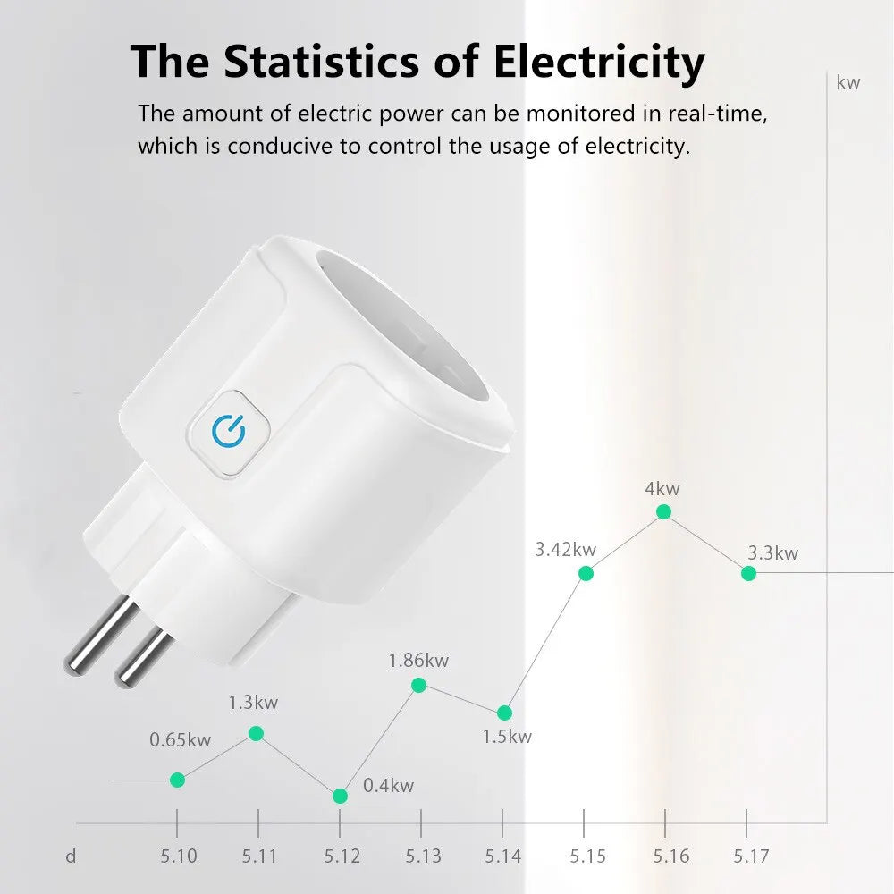 Tidesmit WiFi Smart Plug 20A with App Power Monitor for Home Automation Tidesmit