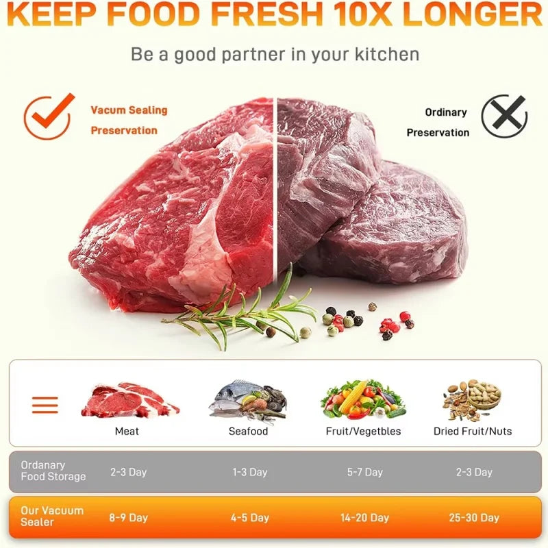 Electric Vacuum Sealer Food Storage Seal Touch Button Dry/Wet Built-in Cutter Kitchen Food Sealing Vacuum Packaging Machine