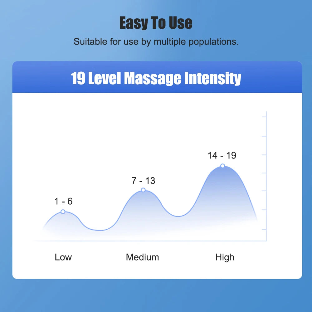 Tidesmit Electric EMS Muscle Stimulator - Rechargeable Deep Tissue Massager Massage Chairs Tidesmit