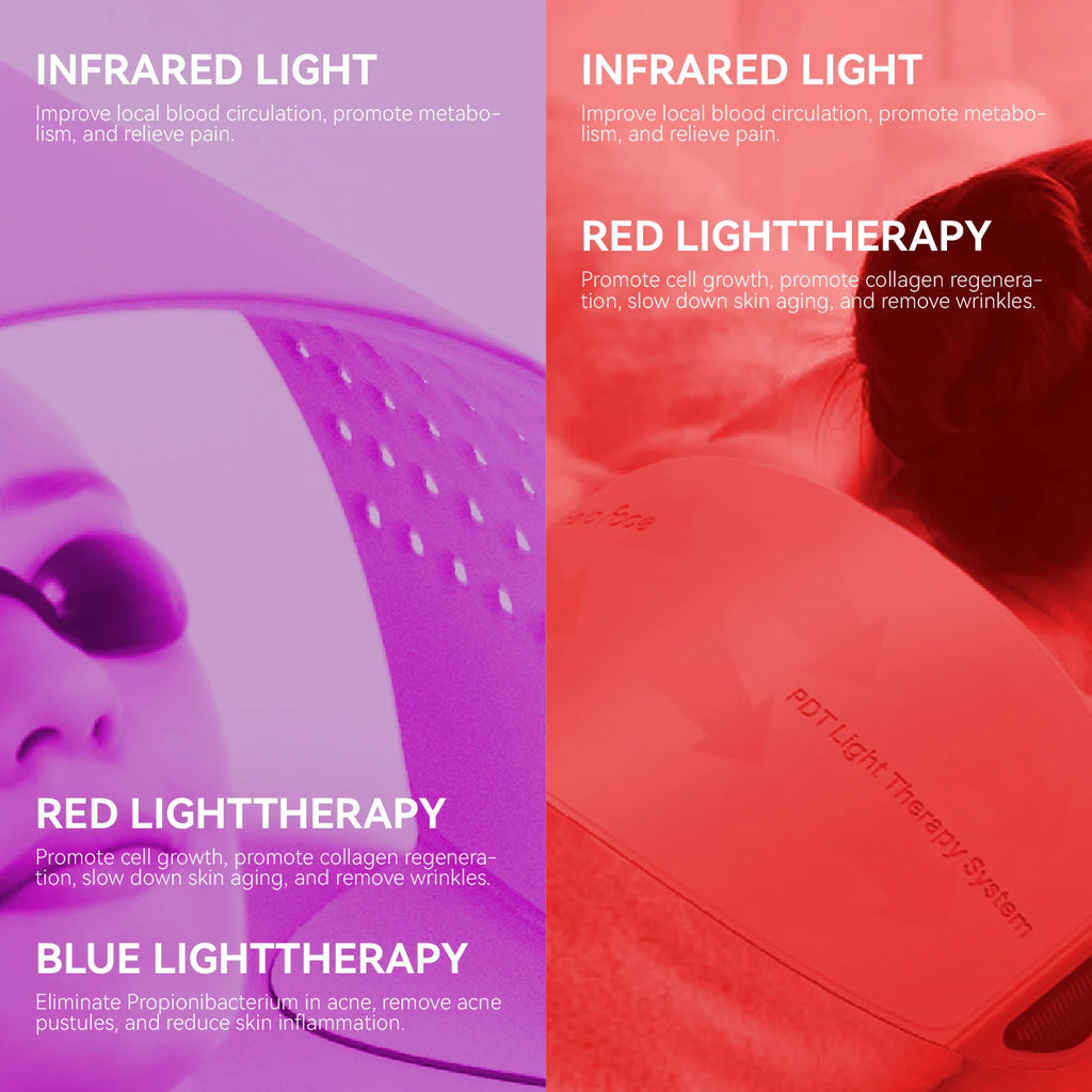 LED face mask for light therapy split into two panels showing red and near-infrared light treatments on a person.