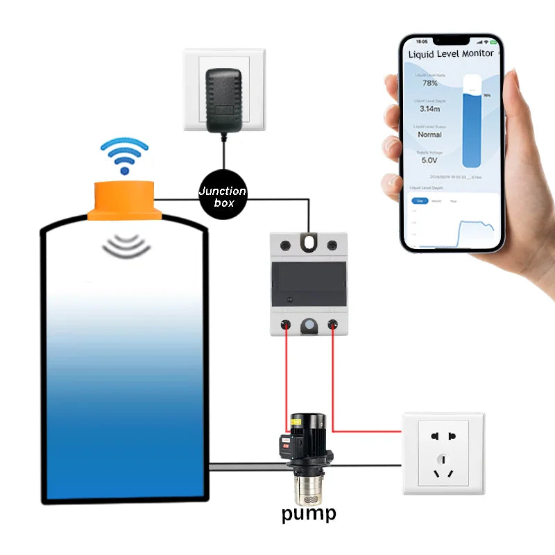 ME201W Smartlife Tuya App Ultrasound Check Water Usage Meter Wifi Remote Digital Water Controller Water Tank Sensor