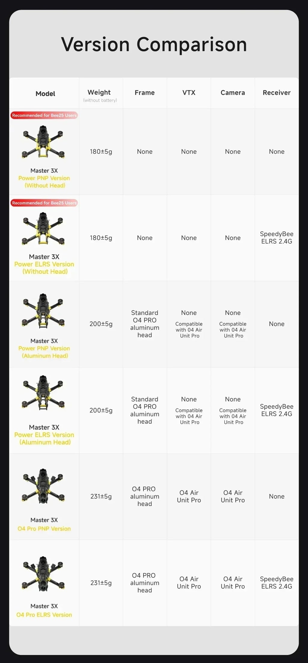 SpeedyBee Master 3X FPV Racing Drone, O4 Pro Digital Performance Tidesmit