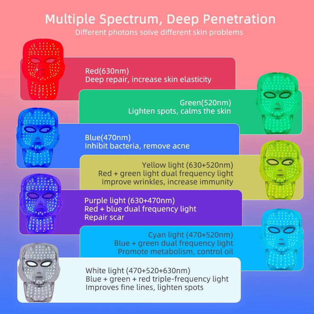 A wireless LED beauty mask for face and neck, shown in 7 different colors to demonstrate its light therapy functions.