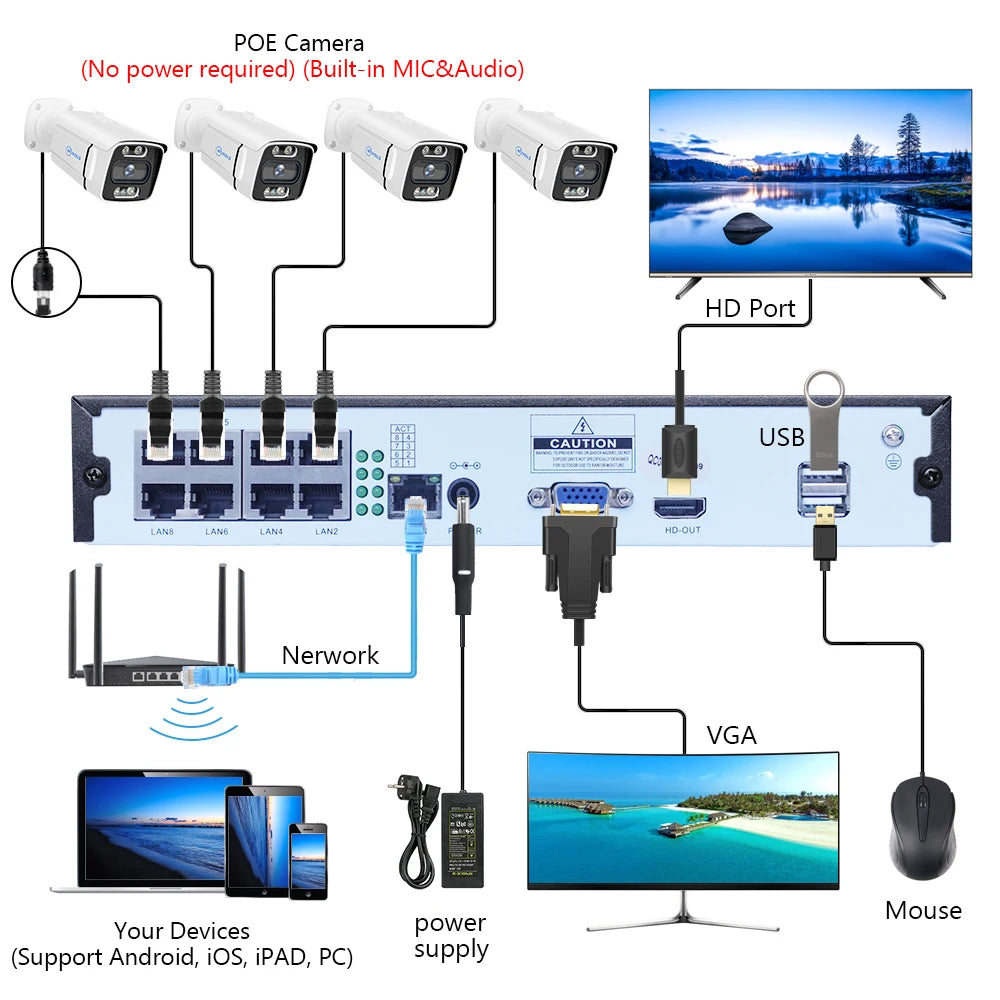 MOVOLS 8CH 5MP 8MP POE Security Camera System Two Way Audio 8MP NVR Kit CCTV Outdoor IP Camera H.265 P2P Video Surveillance Set