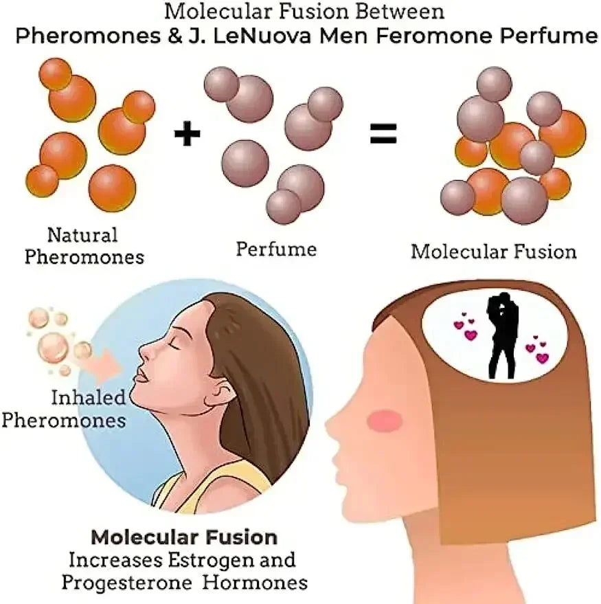 J. LeNuova long-lasting pheromone fragrance oil for men. Molecular fusion formula to attract women for social events.