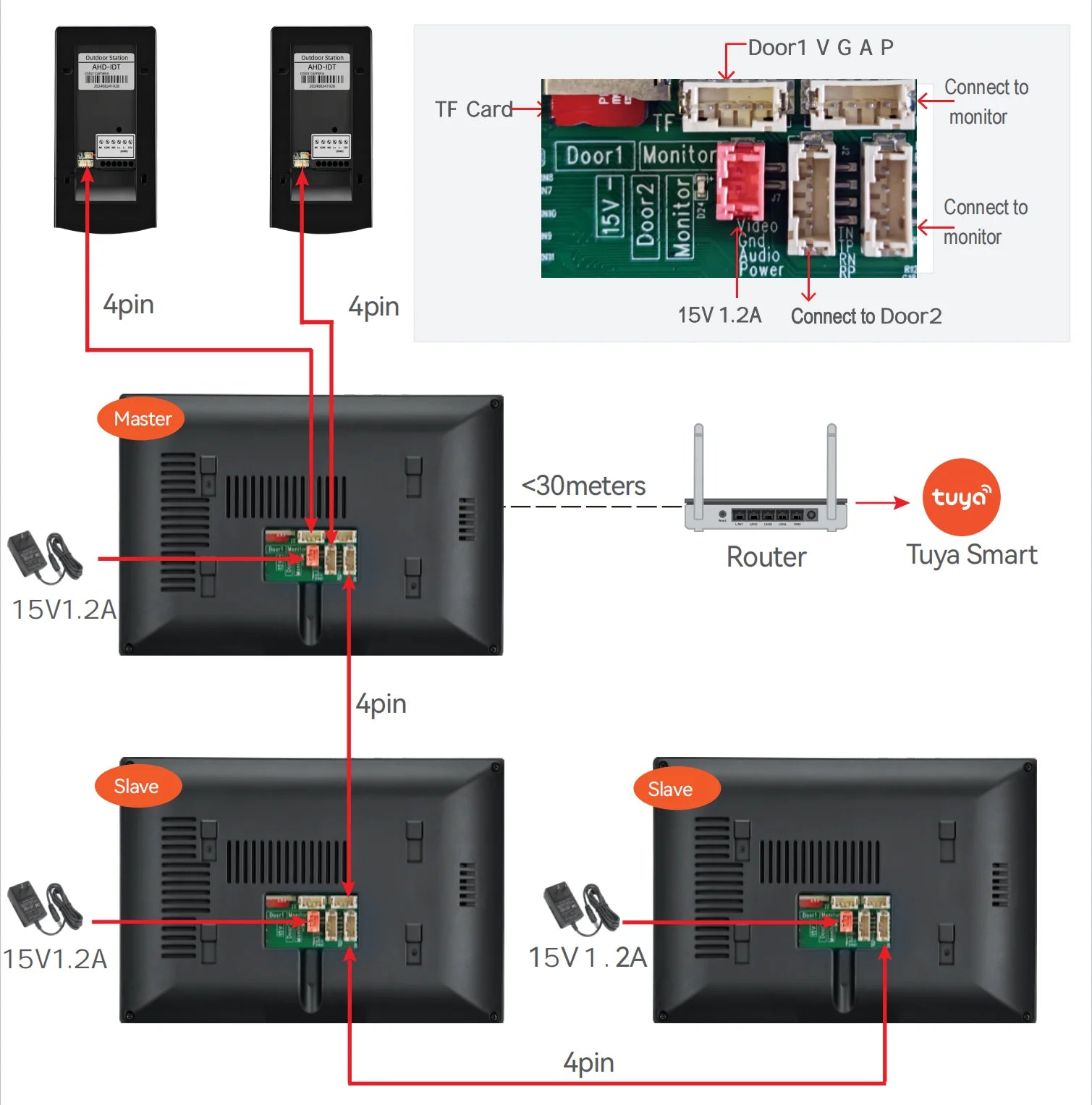 7/10 Inch Tuya Smart Wifi Video Apartment Intercom System 1080P Wireless Doorbell Camera Rfid Unlock Door Entry Intercom Doorman