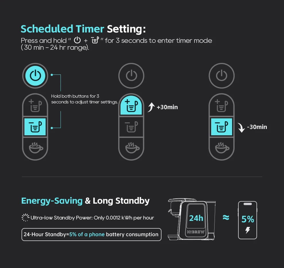 HiBREW coffee maker instructional graphic showing 24-hour timer settings and energy-saving standby mode features.