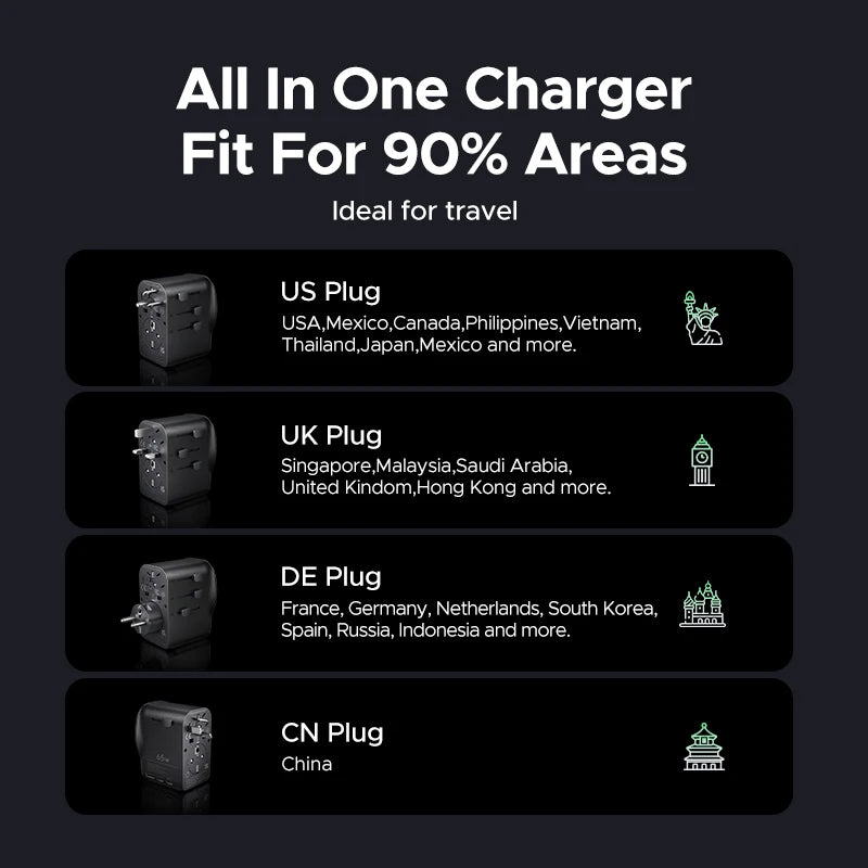 65W Universal Travel Adapter | USB-C Fast Charger with Multi-Plug Tidesmit