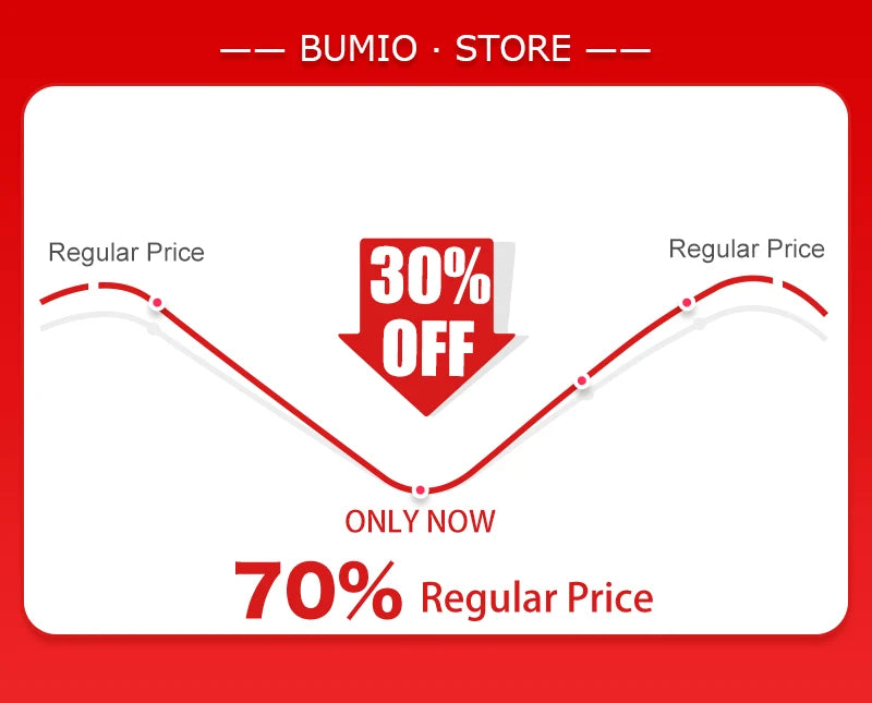 BUNIO store discount graphic showing 30% off and 70% regular price