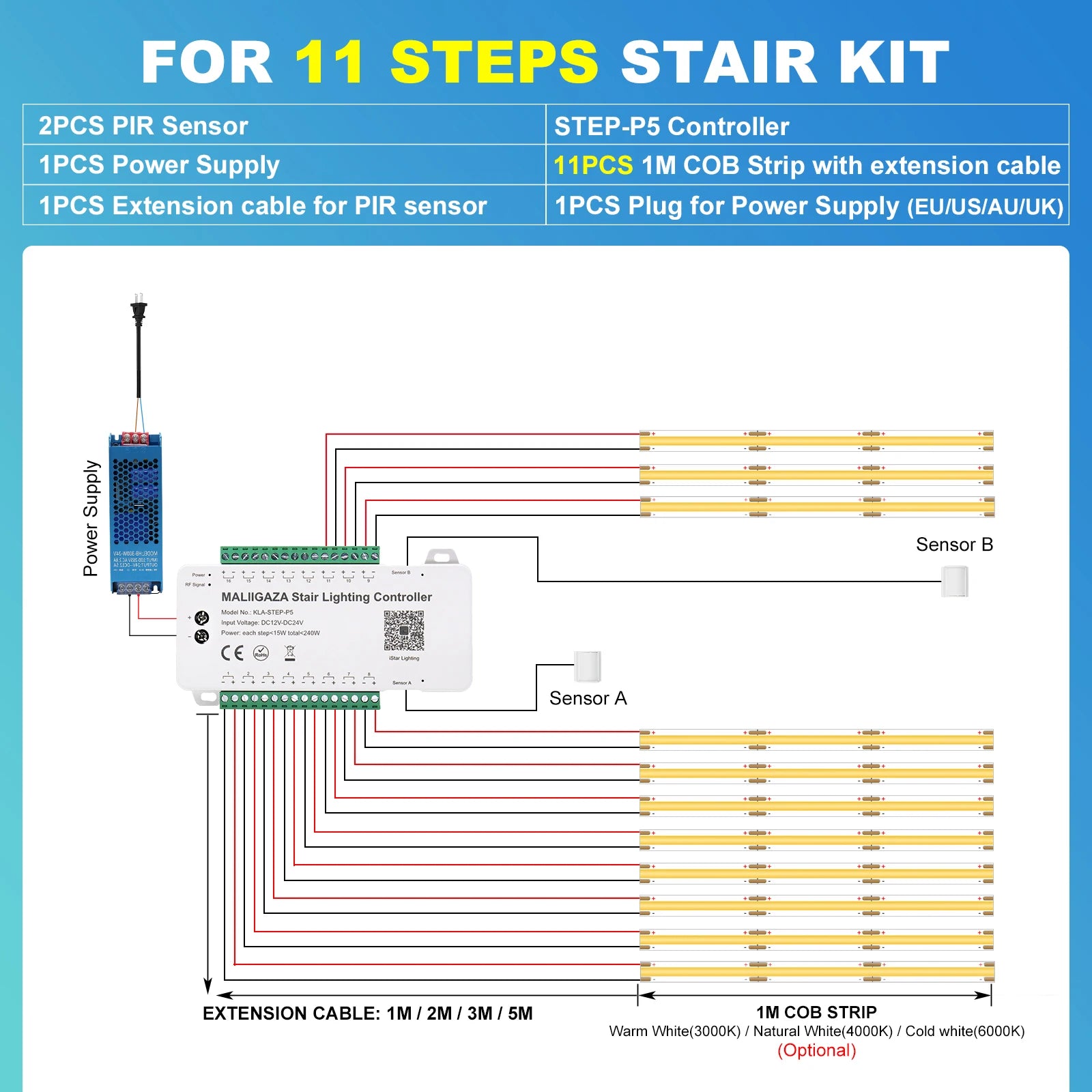 Stair lighting sensor kit with PIR sensor module, controller box, LED strip lights