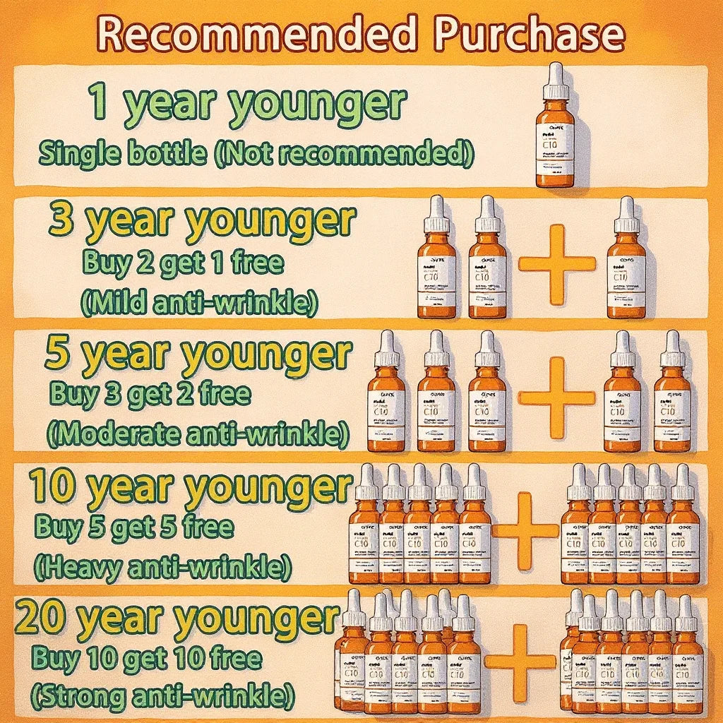 An advertisement for amber glass dropper bottles of Vitamin C serum, showing various "buy more, save more" bundles.
