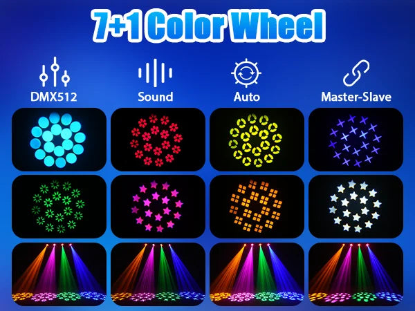 150W LED Moving Head Light RGB Beam Effect Lights DMX512 Stage Lighting Projector for Live Show Concert Bar Club Theater Wedding