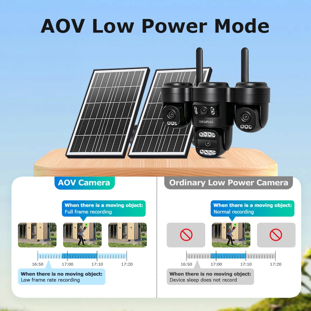 SHIWOJIA AOV Solar Security Camera WIFI 4G SIM Four Lens AI Human Auto Tracking Outdoor CCTV Camera 24/7 Recording