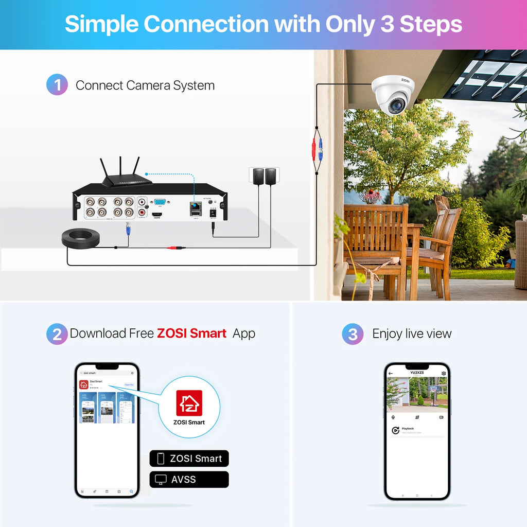 ZOSI 8CH 1080P Wired Security Camera System H.265+ 8CH 5MP Lite HD CCTV DVR Recorder 2MP Indoor/Outdoor Dome Surveillance Camera
