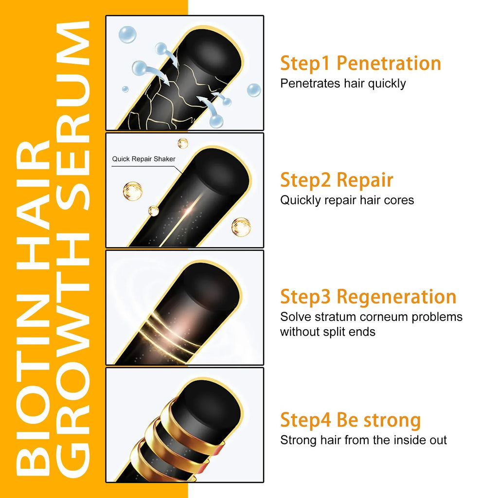 Infographic showing four steps of hair serum treatment on black hair strands with serum droplets and golden ring icons.