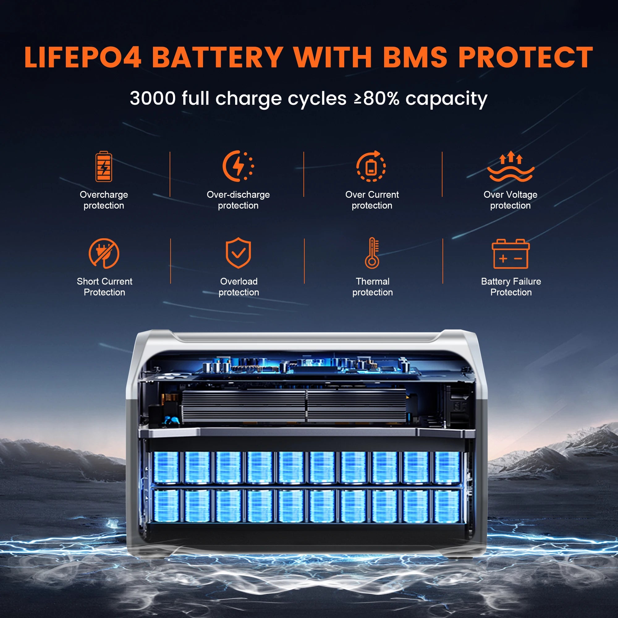 CTOLITY XP1000 1600W Portable Power Station 1024Wh Lifepo4 Battery & 200W Foldable Solar Panel Waterproof US EU Warehouse Shipping