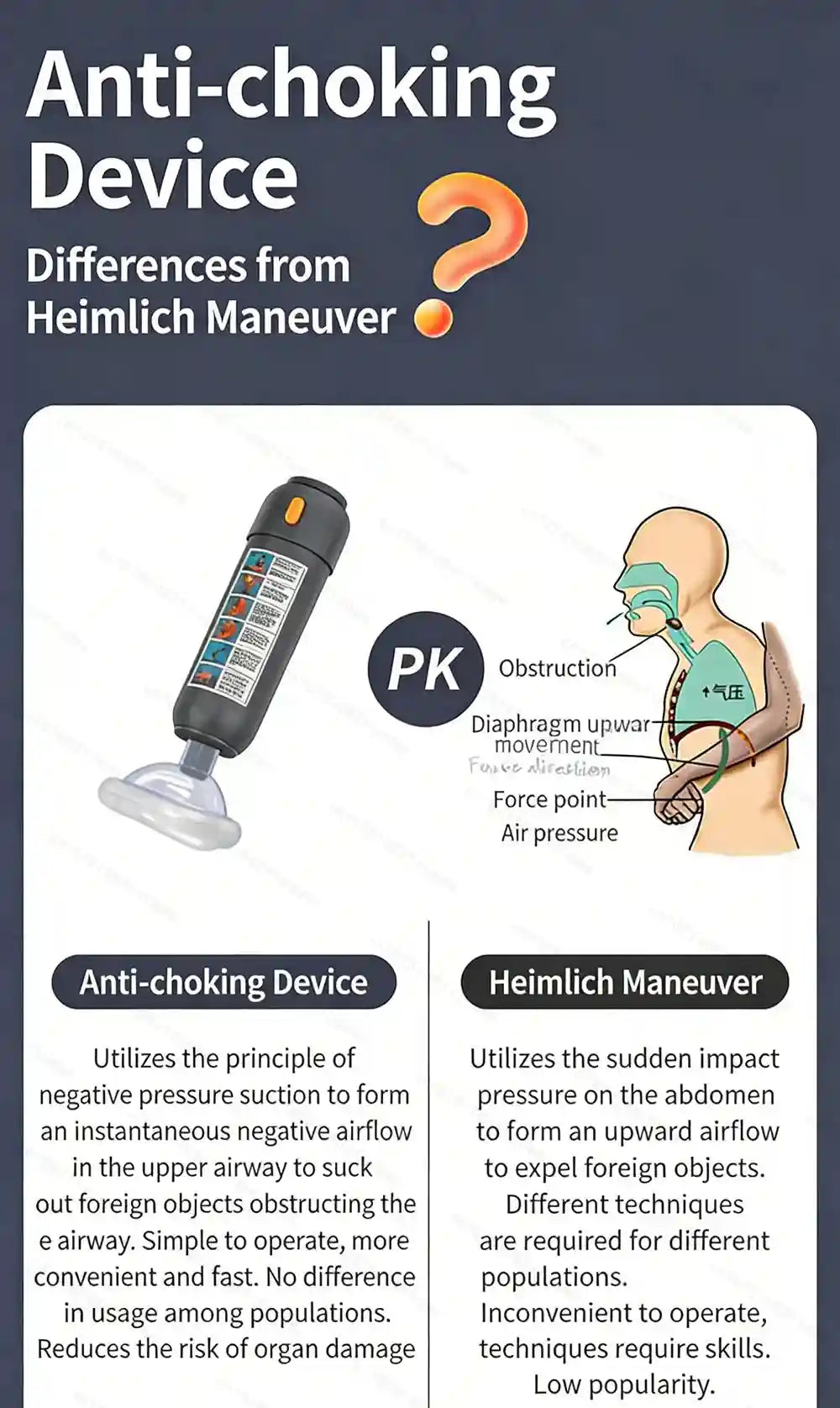 Anti Choking Device - Portable Airway Assist Kit for Emergency Safety Relaxation Treatment Tidesmit