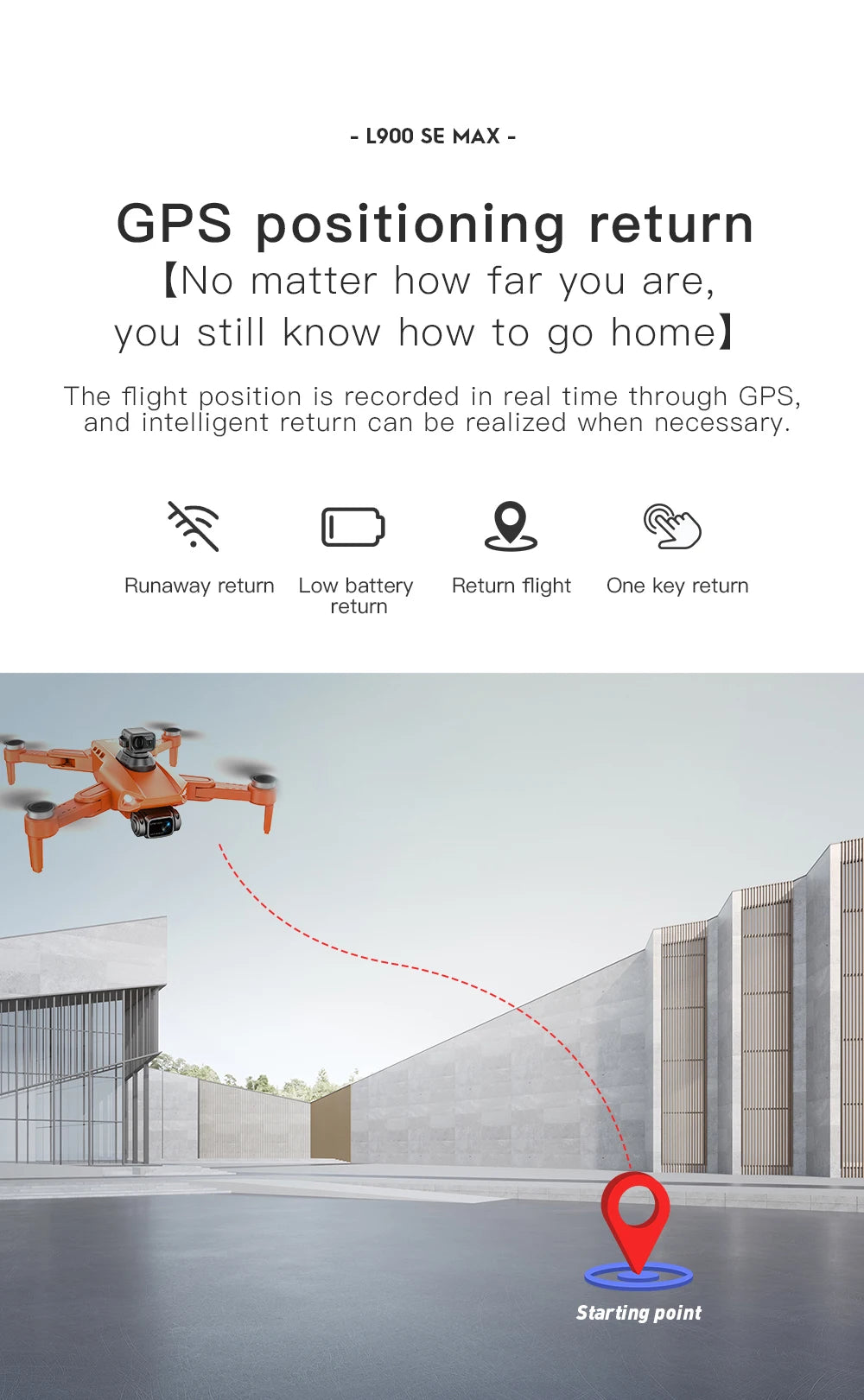 4K GPS Drone with Obstacle Avoidance and FPV Camera | Tidesmit Tidesmit