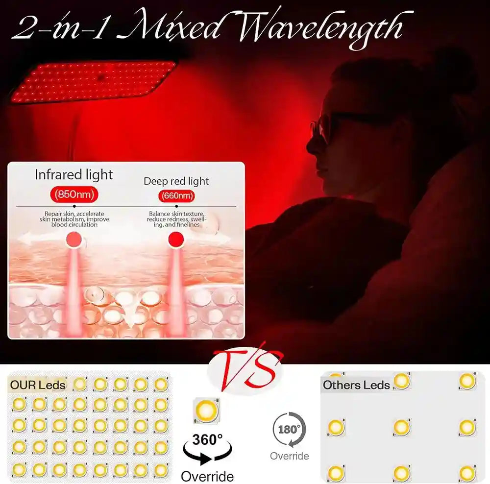 Red Light Therapy Panel for Pain Relief and Skin Care - Tidesmit Relaxation Treatment Tidesmit