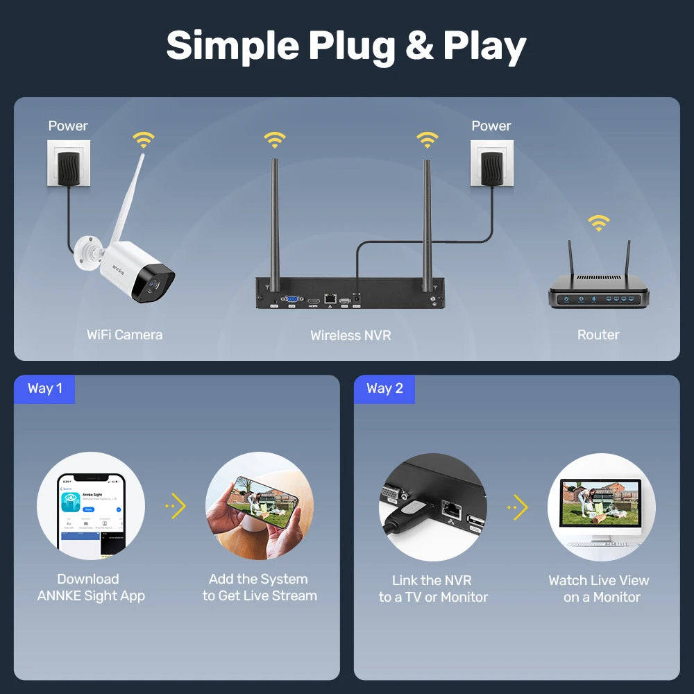 Annke WAS500 5MP Wireless CCTV System 4k16CH NVR with 4/6/8 5MP WiFi Camera Kit Two Way Audio 3.6MM WiFi Surveillance Camera