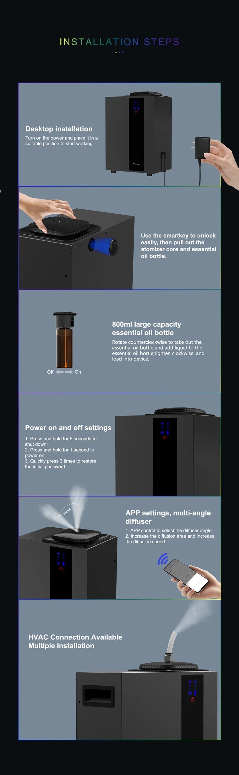 NAMSTE 4000m³ HVAC System Aroma Diffuser Smart APP Control Waterless Essential Oil Diffusers Used Hotel Air Freshener Deodorant