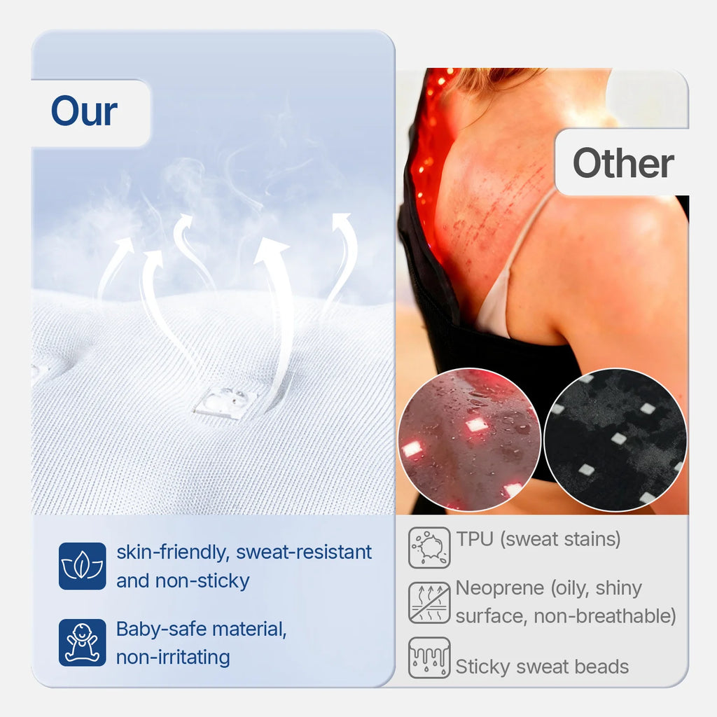 Hello Face L7 red light therapy pad showing breathable, skin-friendly material vs sticky neoprene for body recovery.