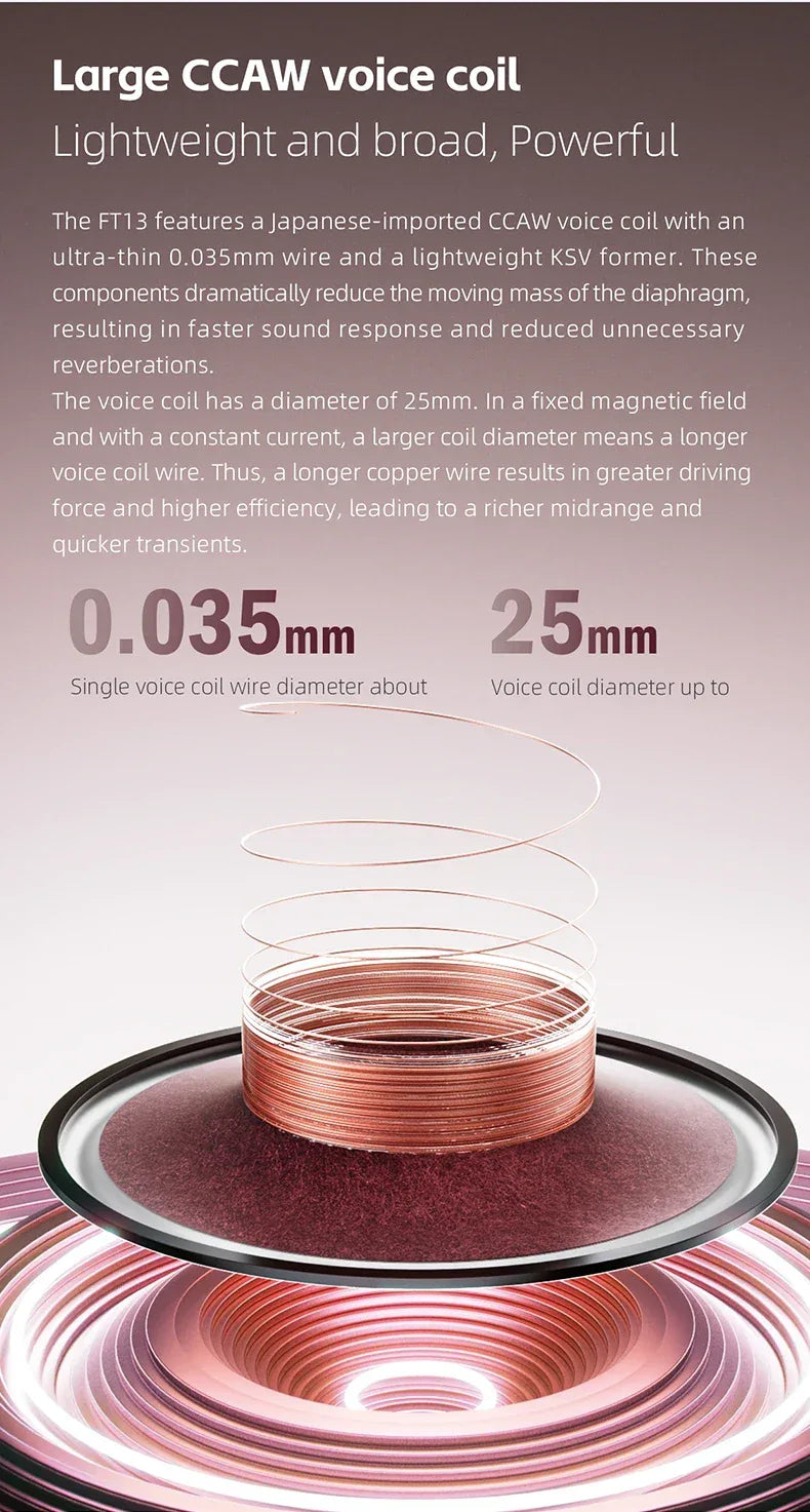 FT13 Closed-Back Audiophile Headphones | 60mm Wool Driver | Tidesmit Tidesmit