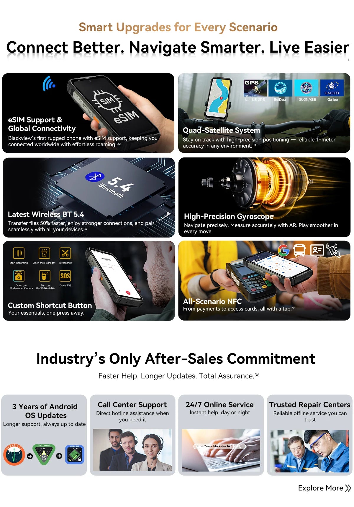 Blackview XPLORE 2 Rugged Phone 5G 6.73” 3.2K AMOLED Display 20000mAh MediaTek Dimensity 8300 120W Charger - Tidesmit