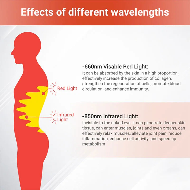 Infrared LED Red Light Therapy Belt for Body 850nm+660nm Light Wave Recovery Muscle Pain Wound Repair Relief Shoulder Wrap