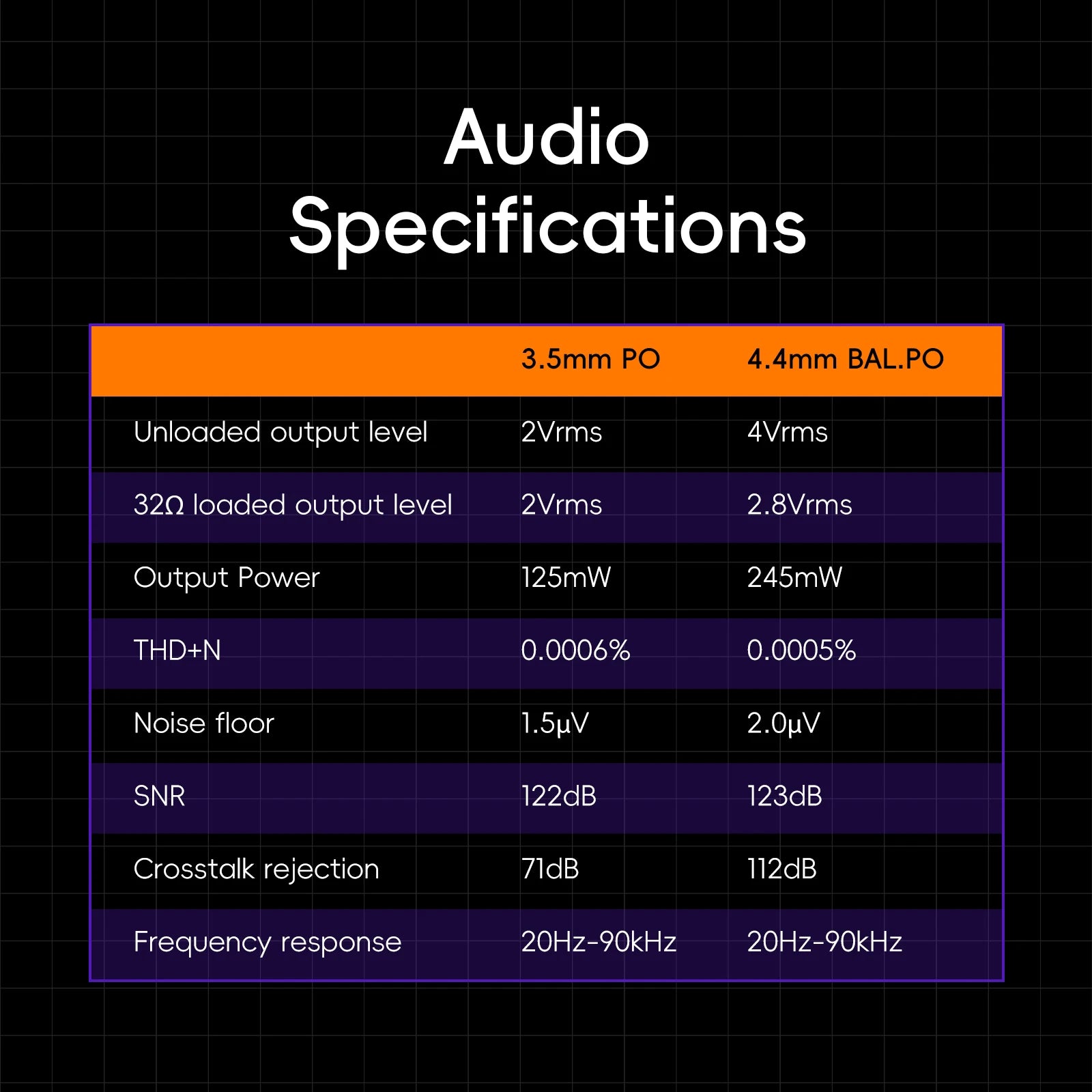 USB DAC Headphone Amp Dual CS43198 Decoder for High-Res Wireless Audio Tidesmit