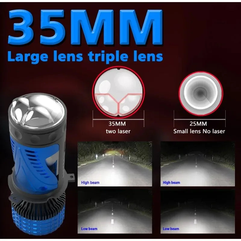 XTG H4 LED Headlights with Integrated High and Low Beams, Light Bulb with Lens, Ultra Bright Spotlight, 190W Dual Lens